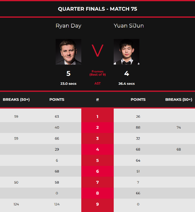 在其他赛事 在其他赛事